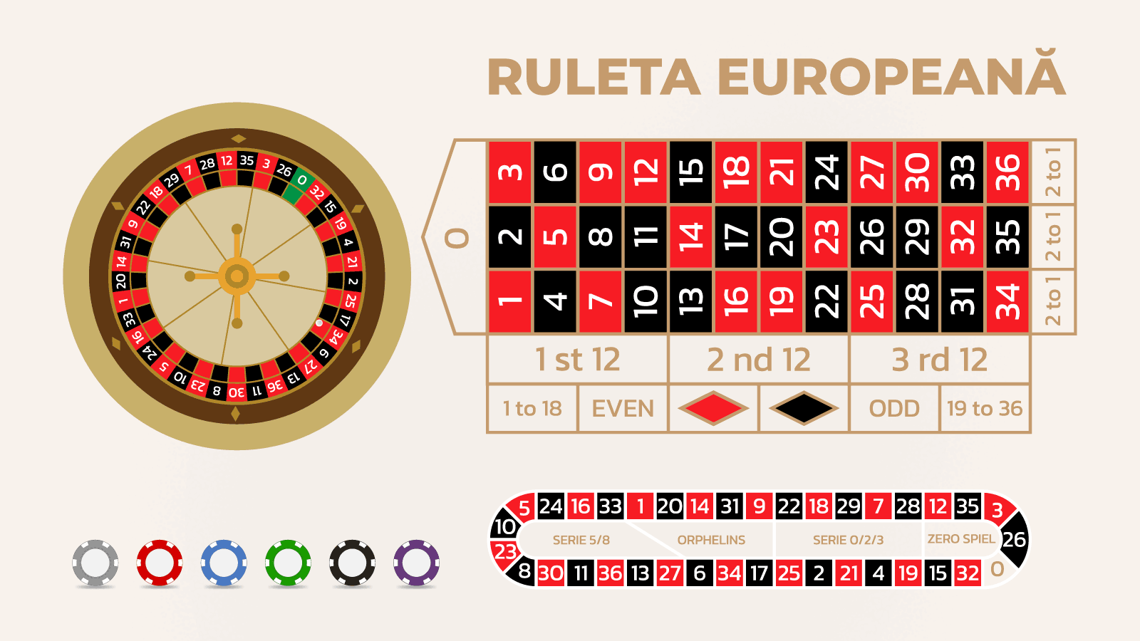 Ruleta Europeana