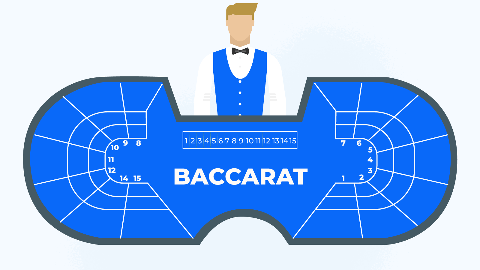 Baccarat Table - Noțiuni de bază