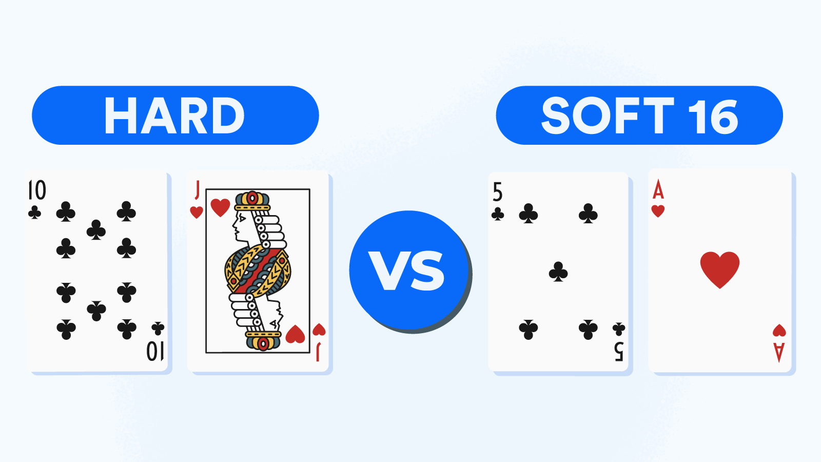 Hard vs. Soft 16 Un exemplu de Blackjack Casino Odds
