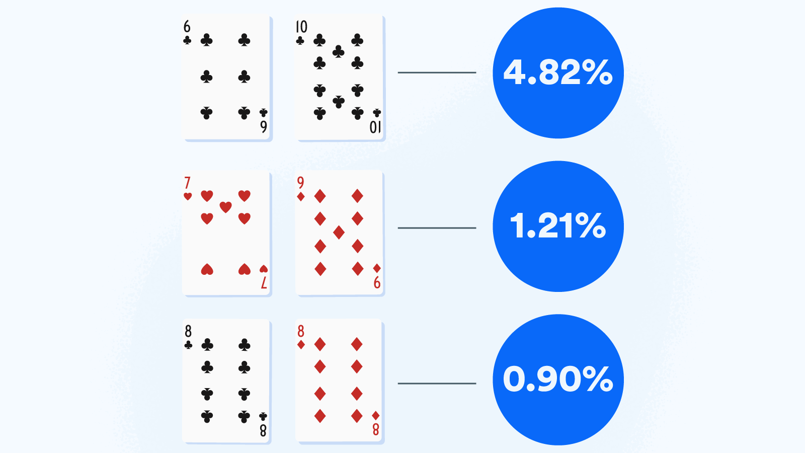 Blackjack Casino Odds pentru Busting cu Hard Hands