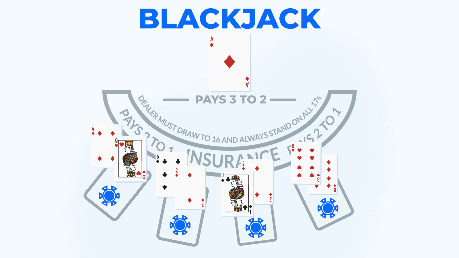 Blackjack Reguli - Cum se joacă