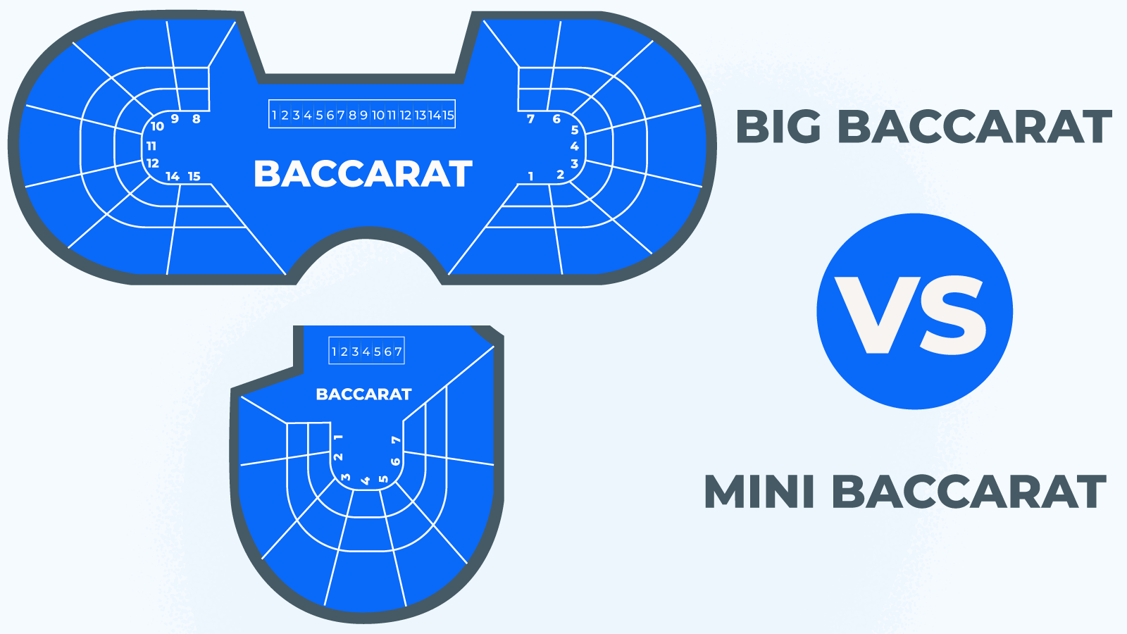 Mini Baccarat vs Big Baccarat Table - Diferențe și asemănări
