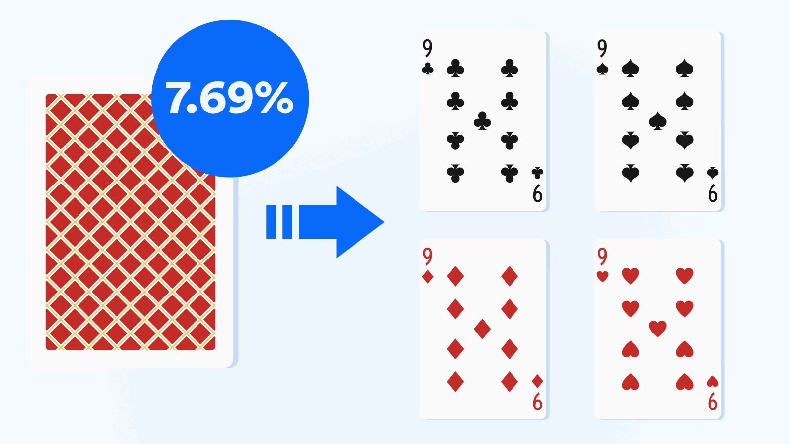Blackjack Odds Calculator - Un alt exercițiu