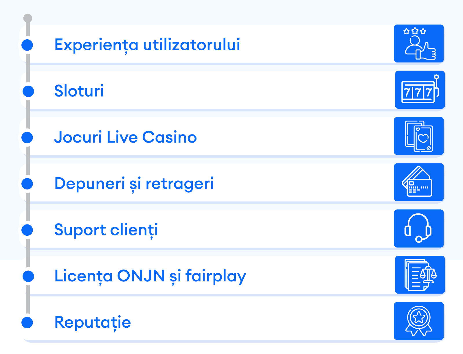 Cum-testam-cazinourile-online-din-România