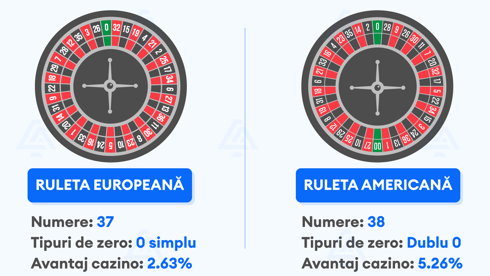 Ruleta-Americană-vs-Ruleta-Europeană---Diferențe-cheie