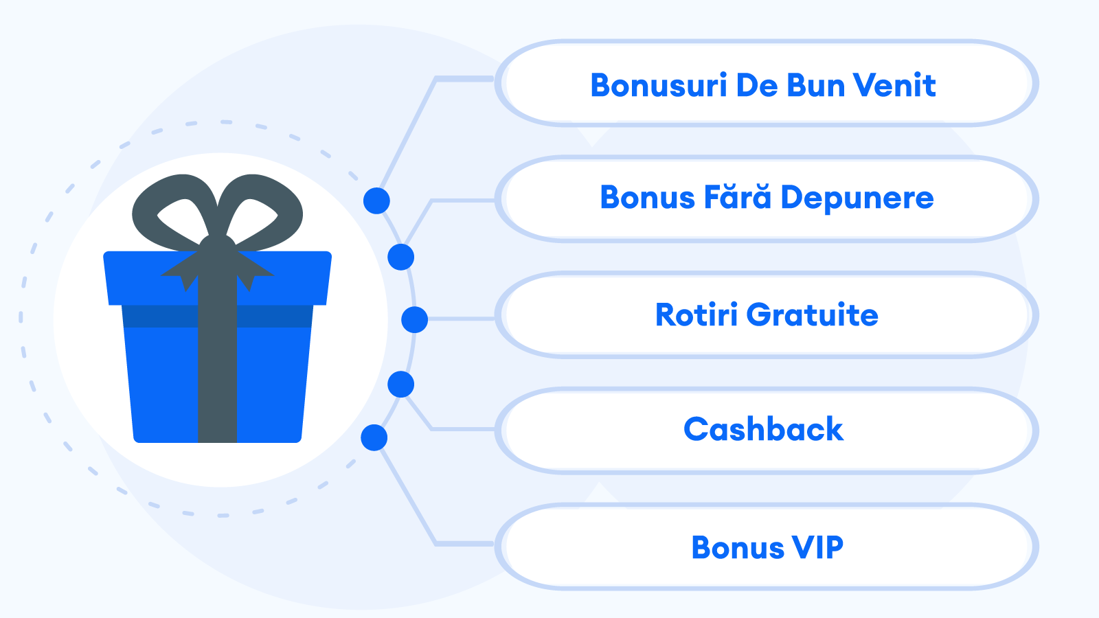 Bonusuri-Și-Oferte-Disponibile-Pentru-Jucătorii-Români-la-Cazinouri-Străine