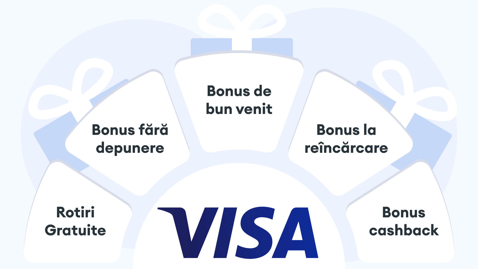 Tipuri-De-Bonusuri-Disponibile-Online-La-Visa-Cazinouri