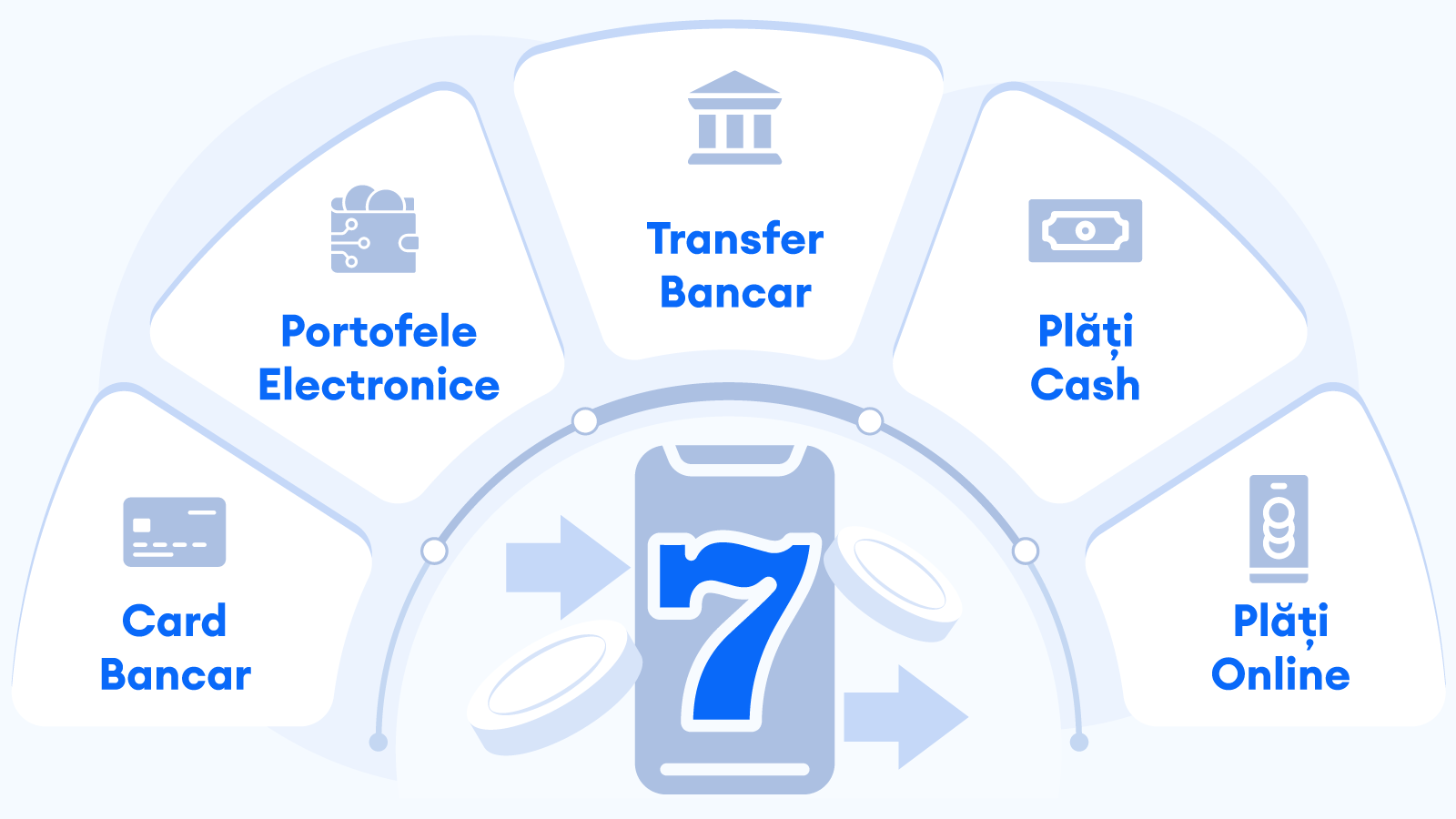 Metode De Plată Preferate La Cazinourile Mobile În România